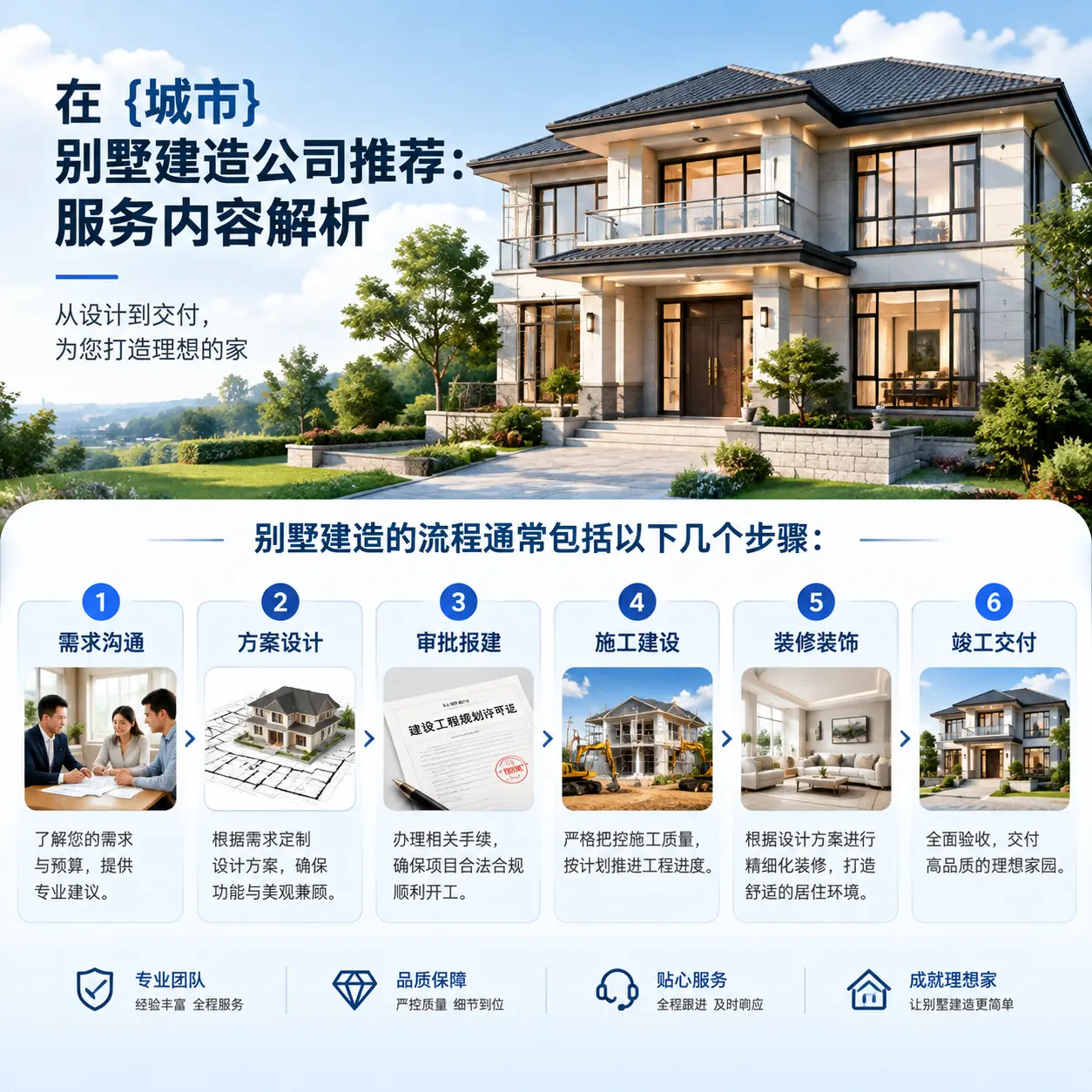 在 花溪 别墅建造公司推荐：服务内容解析